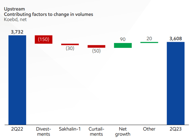 Source: Exxon Mobil