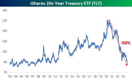 TLT iShares 20+ year treasury etf