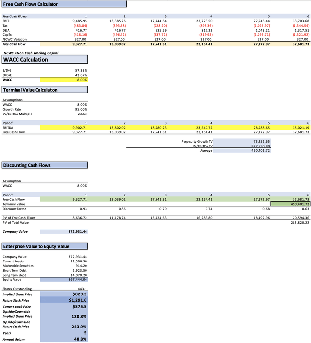 DCF 3