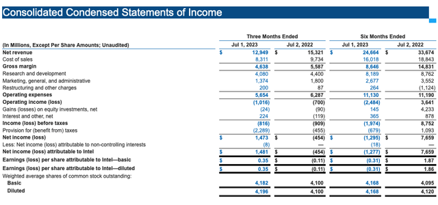 Income Statement from Intel's Quarterly Earnings Report