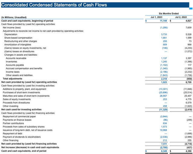 Statement of Cash Flows from Intel's Quarterly Earnings Report