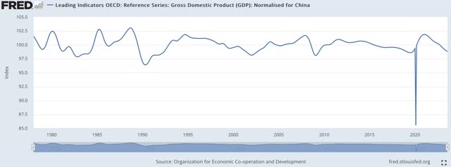 China GDP