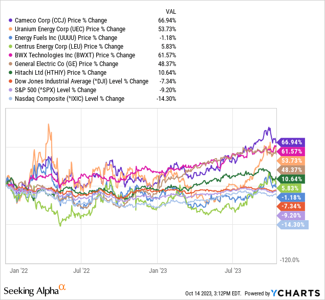 Compare prices for Silex across all European  stores