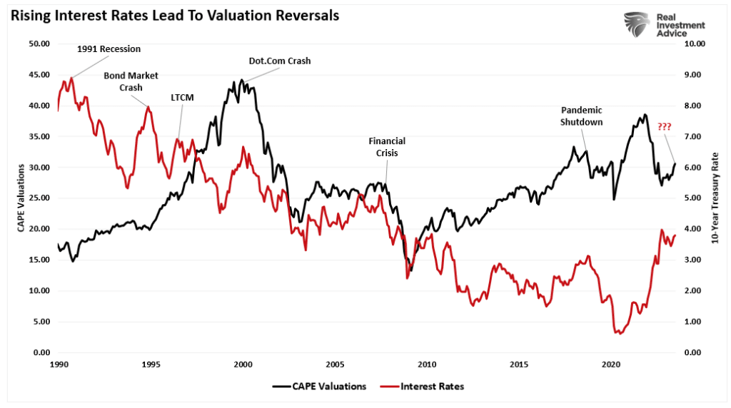 Will The Fed Trigger Another Crisis Event Seeking Alpha