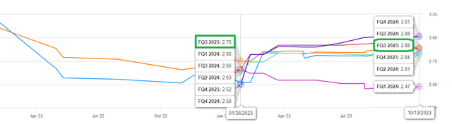 ABBV Q3 EPS Trend