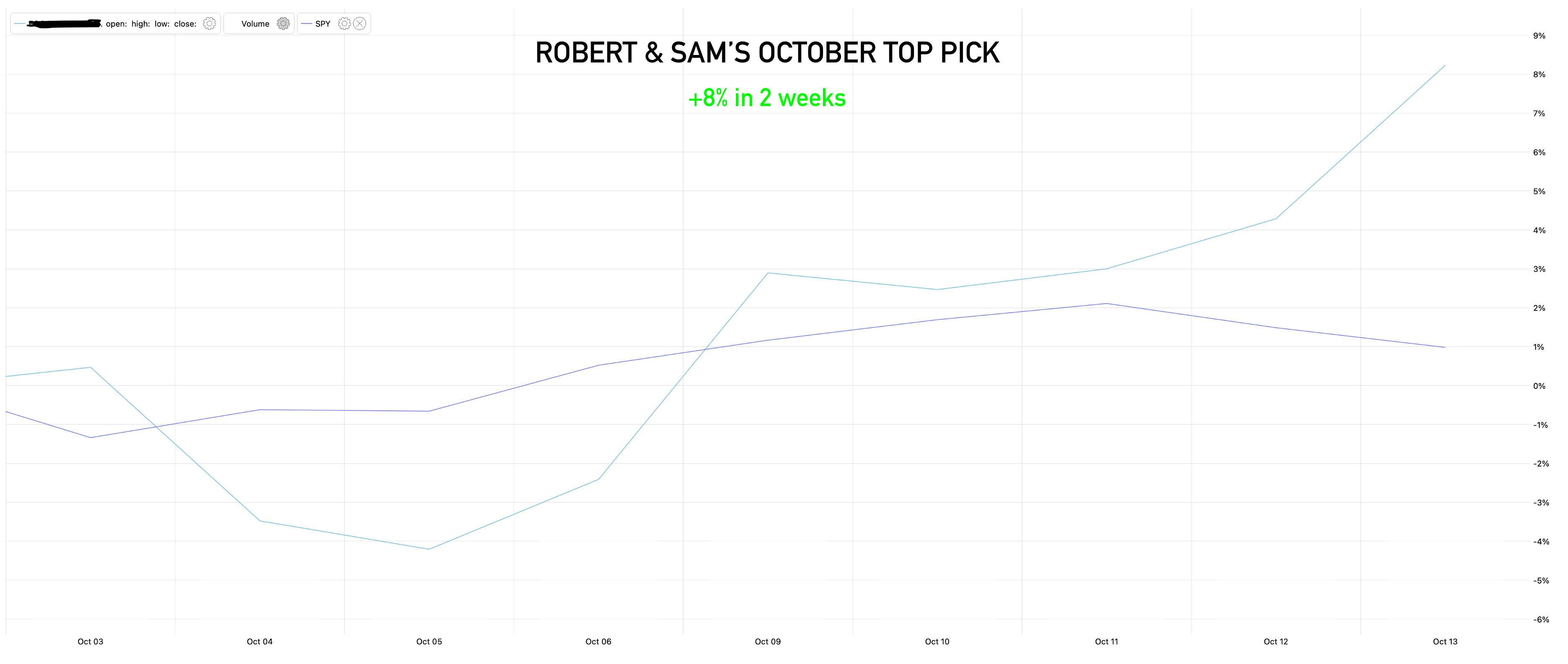 October Top Dividend Pick +8 In 2 Weeks, Still 35 Upside. Seeking