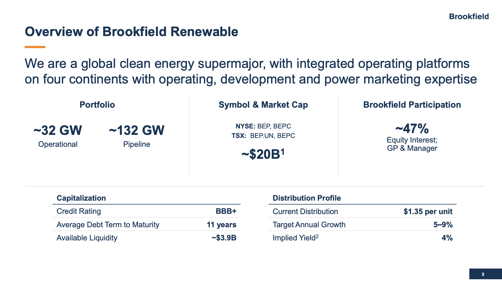 A High-Yield Investor's Dream: Brookfield Renewable Partners' 6.4% ...