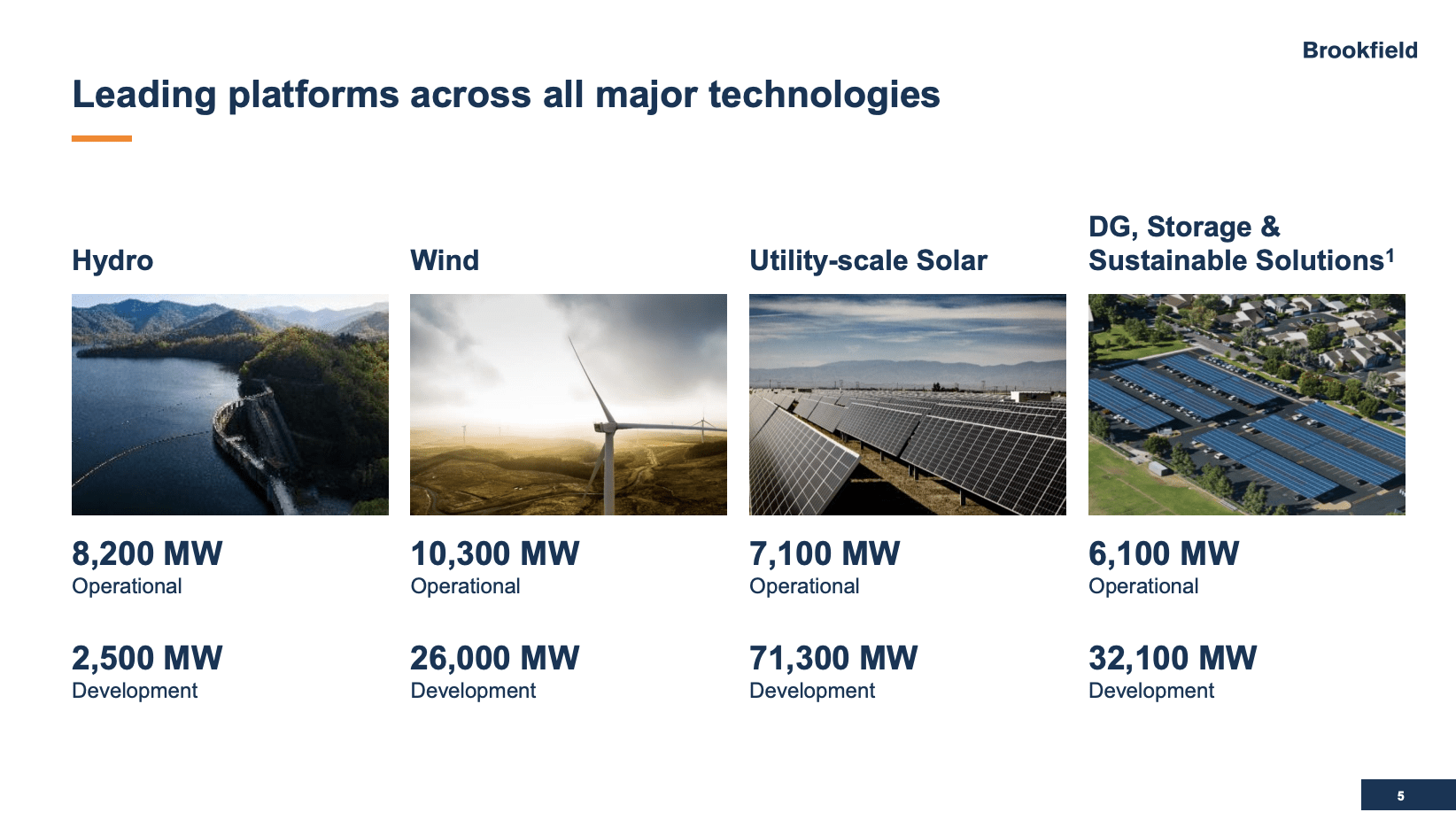 A High-Yield Investor's Dream: Brookfield Renewable Partners' 6.4% ...