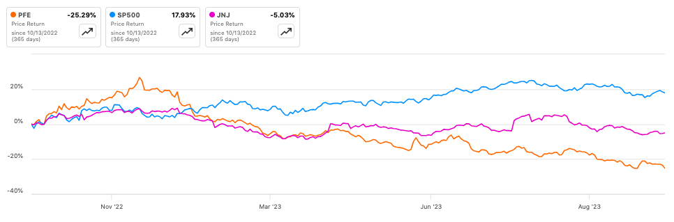 Pfizer's Sequel: Return Of The Value Stock (NYSE:PFE) | Seeking Alpha