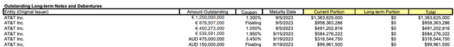 AT&T debt list Q2'23