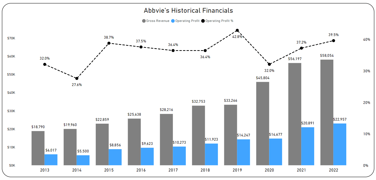 AbbVie: Successfully Navigating Humira Patent Cliff With 4% Yield And ...