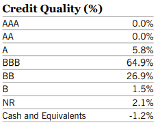 ratings