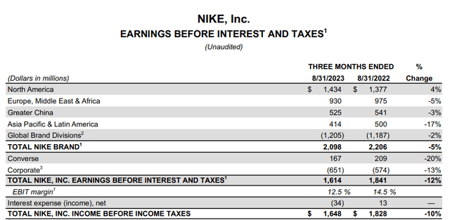 q1 earnings rep 2024