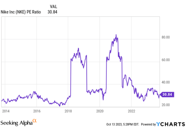 pe y charts