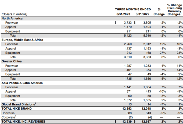 income stat q1 2024