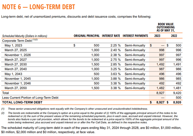 debt mat