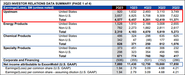 Source: Exxon Mobil