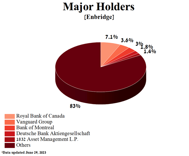 Is Enbridge Stock Underrated As Winter Approaches (NYSEENB) Seeking