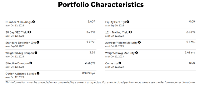 SLQD portfolio characteristics