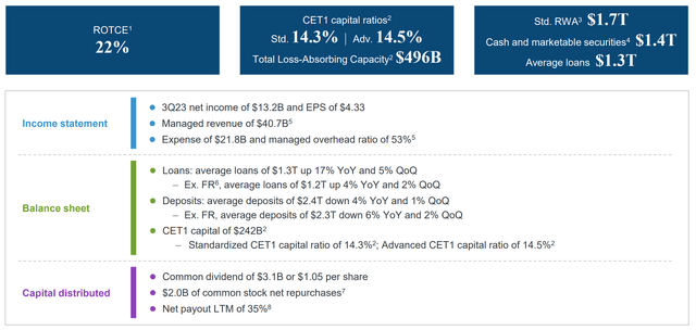 JPMorgan Chase Q3 results