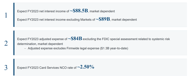 JPMorgan Chase Q3 results - guidance