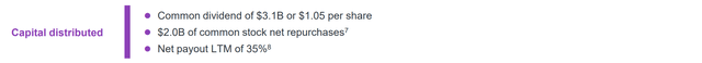 JPMorgan Chase Q3 results - capital return