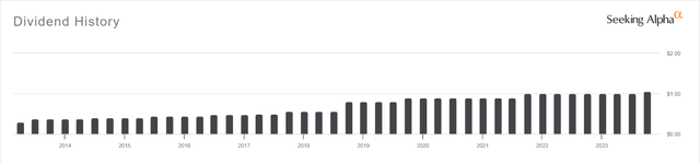 A graph of a bar Description automatically generated with medium confidence