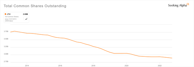 A graph with a line Description automatically generated