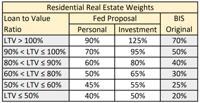 A table with numbers and percentages Description automatically generated