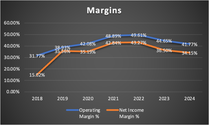 Why Activision Blizzard Stock Plunged 26% in 2018