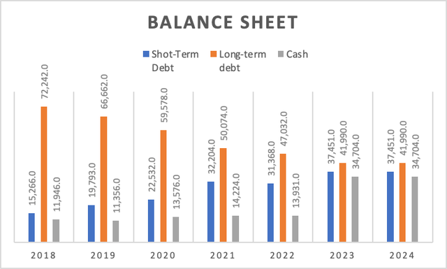 Balance Sheet