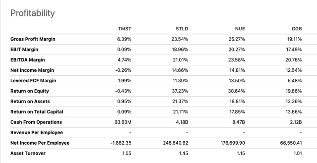 TimkenSteel Comps