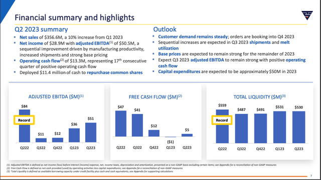 TimkenSteel Financial Summary