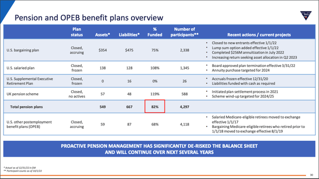 TimkenSteel Pension Assets and Liabilities