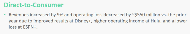 Disney Direct-to-Consumer revenue growth