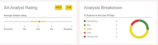 Netflix (<a href='https://seekingalpha.com/symbol/NFLX' _fcksavedurl='https://seekingalpha.com/symbol/NFLX' title='Netflix, Inc.'>NFLX</a>) Seeking Alpha Analysts Ratings