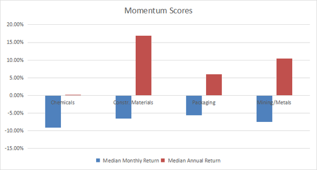 Momentum in materials