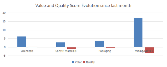 Variations in value and quality