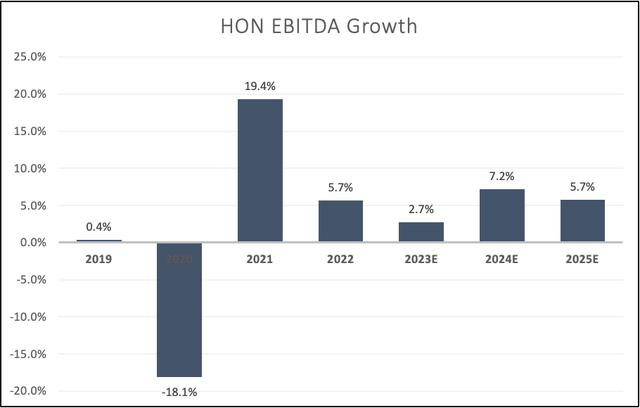 Betting On Megatrends: How Honeywell Can Make You Money (NASDAQ:HON ...