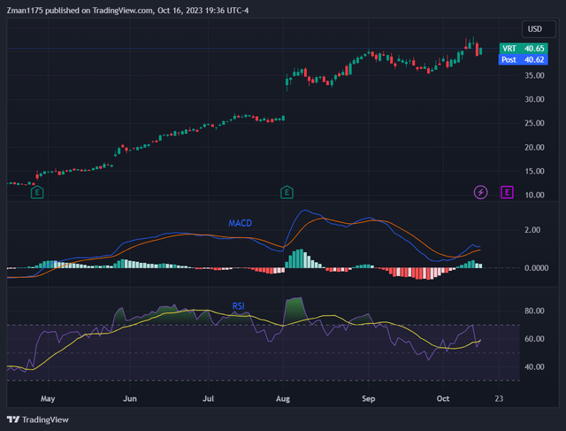 Vertiv Holdings Co Vertiv Holdings (<a href=