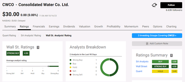 Consolidated Water analyst rating
