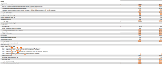 Balance sheet