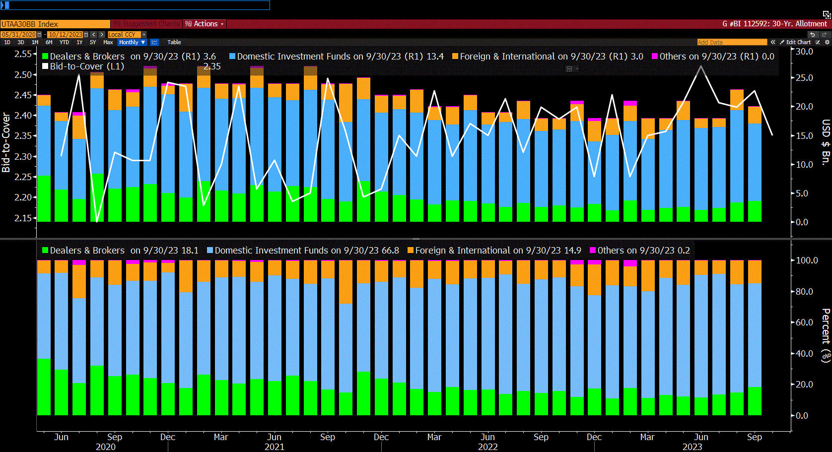 Why U.S. Treasury Bond Yields Will Continue To Rise | Seeking Alpha