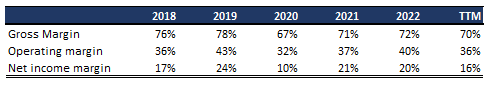 Margins -$ABBV