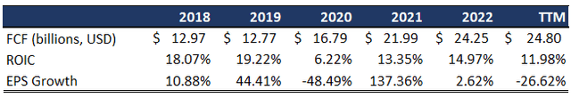 Important Metrics -$ABBV