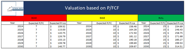 AbbVie Valuation -$ABBV