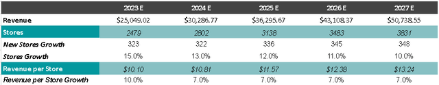 revenue