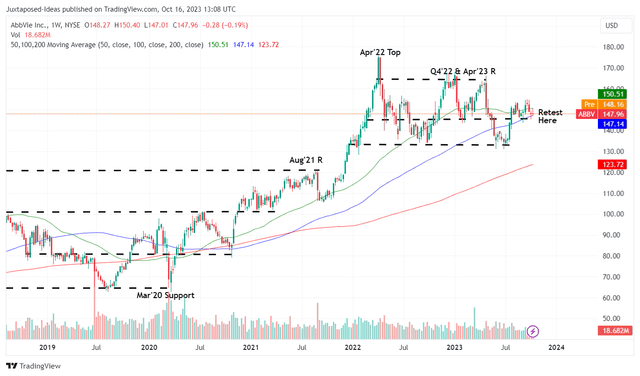 ABBV 5Y Stock Price