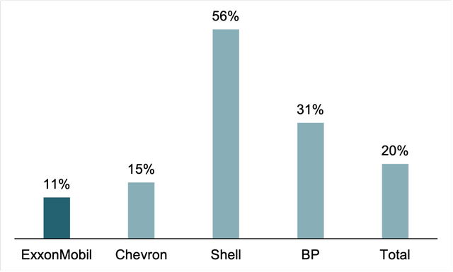 volatility to oil prices