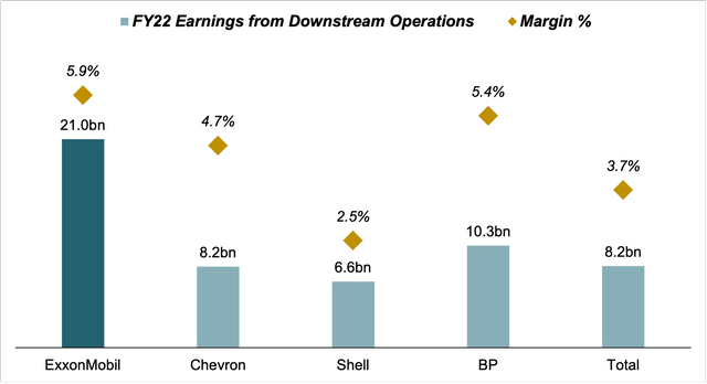 downstream vs peers